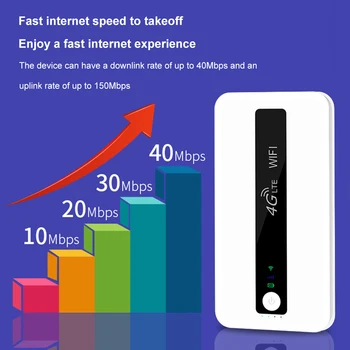 4G Cep WİFİ yönlendirici 150Mbps Taşınabilir Modem Kablosuz Yönlendirici Açık Mobil Wifi Hotspot Sım Kart Yuvası İle 10000mAh Powerbank